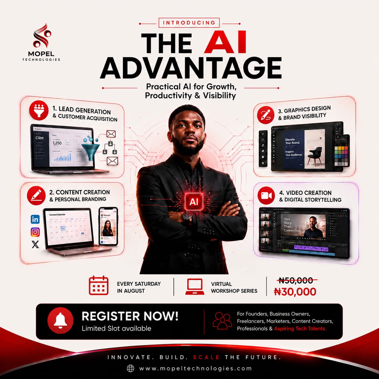 Mopel Technologies AI Advantage webinar